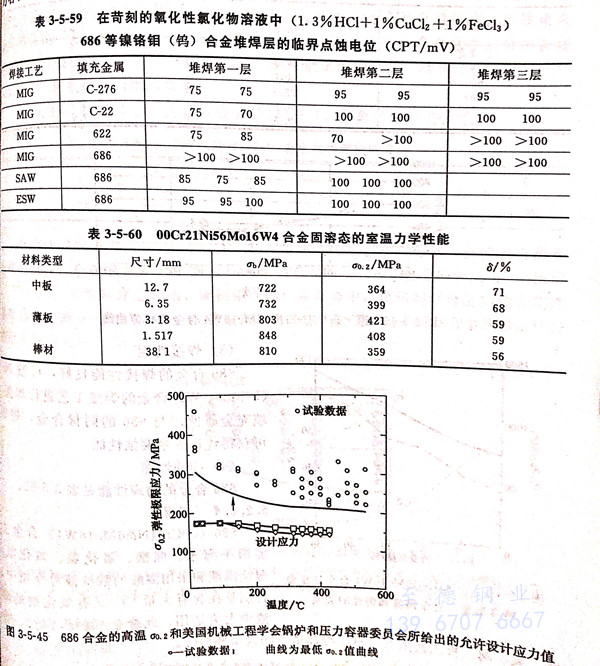 表 5-59.jpg