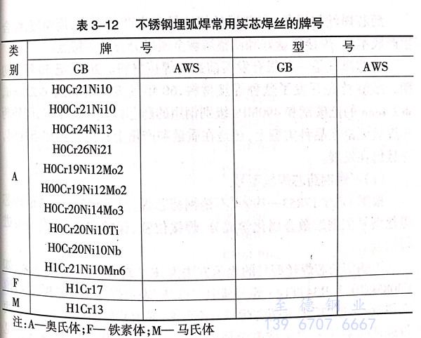 表 12.jpg