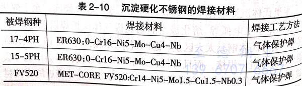 表 10.jpg