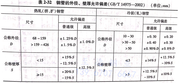 表 32.jpg