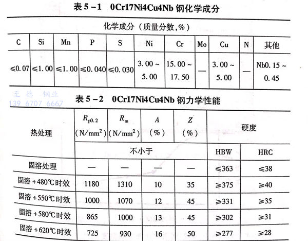 表 1.jpg