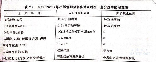 表 1.jpg