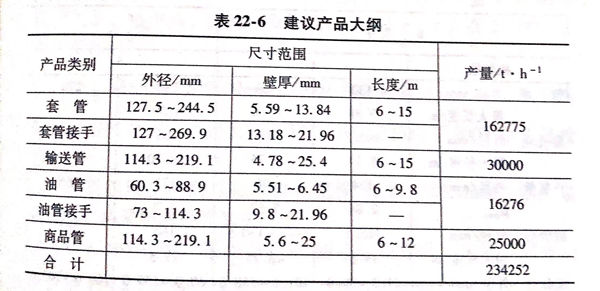 表 22-6.jpg