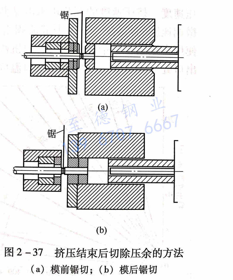 圖 2-37 擠壓結束后切除壓余的方法.jpg