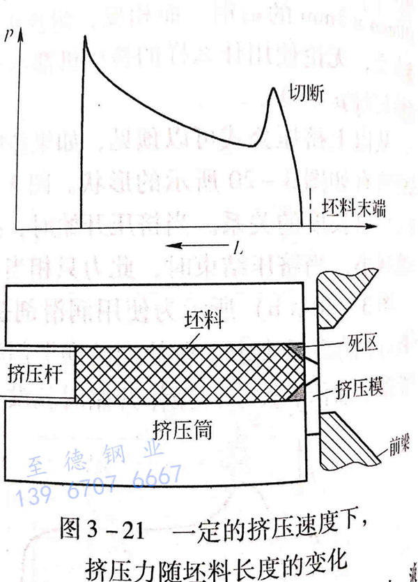 圖3-21.jpg