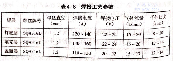 表 8.jpg