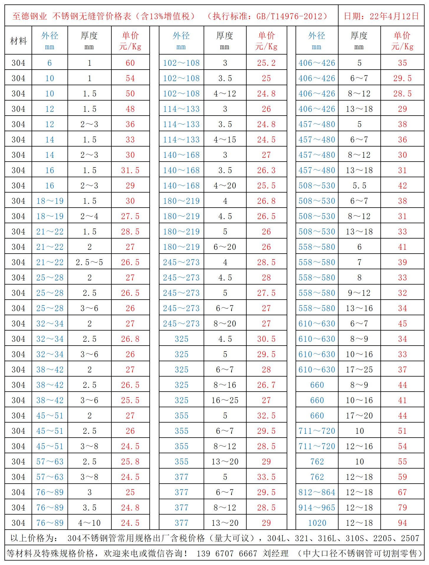 至德鋼業不銹鋼管價格表.jpg