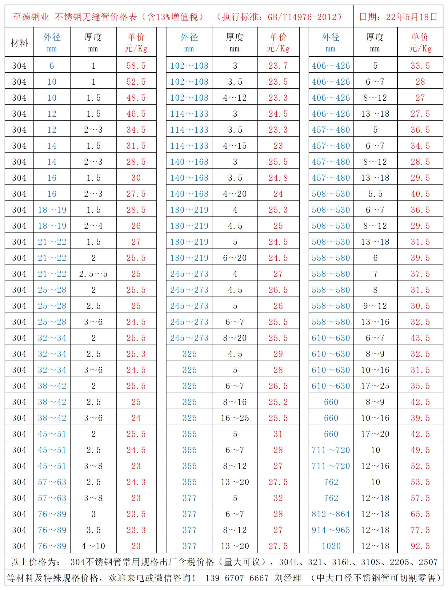 不銹鋼管價(jià)格表.jpg