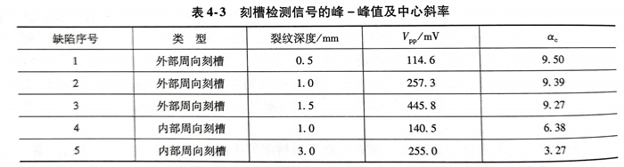 表 3.jpg