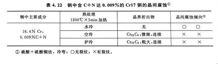 表 22.jpg